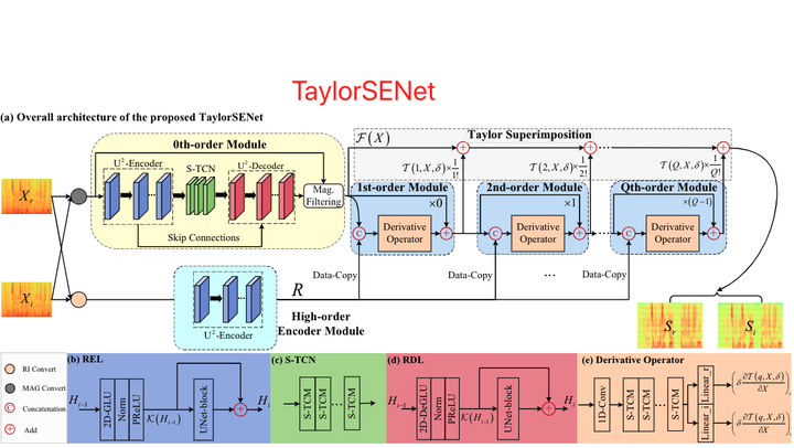 Taylor Can You Hear Me Now A Taylor Unfolding Framework For Monaural taylor-can-you-hear-me-now-a-taylor-unfolding-framework-for-monaural