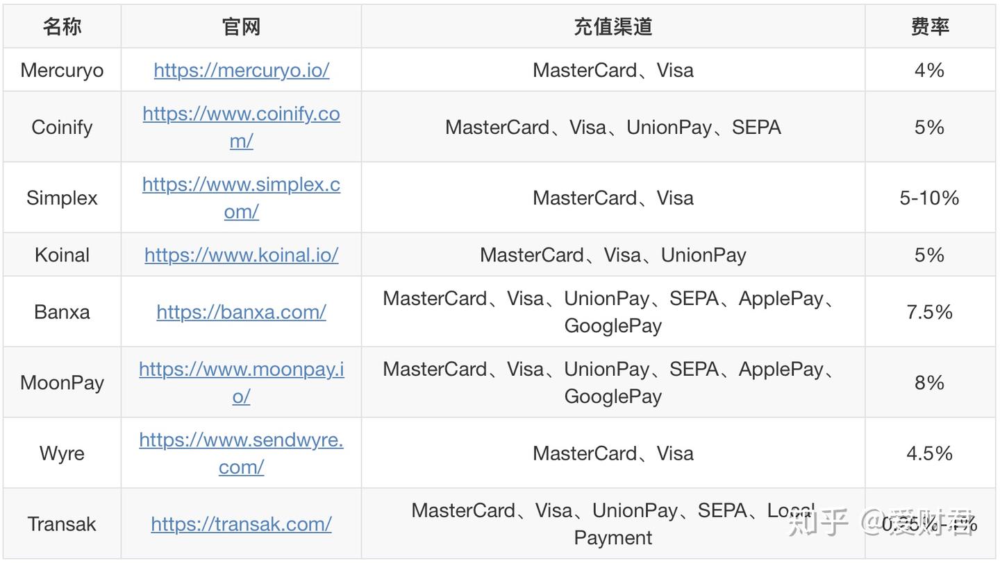 法币购买虚拟货币的承兑商介绍- 知乎