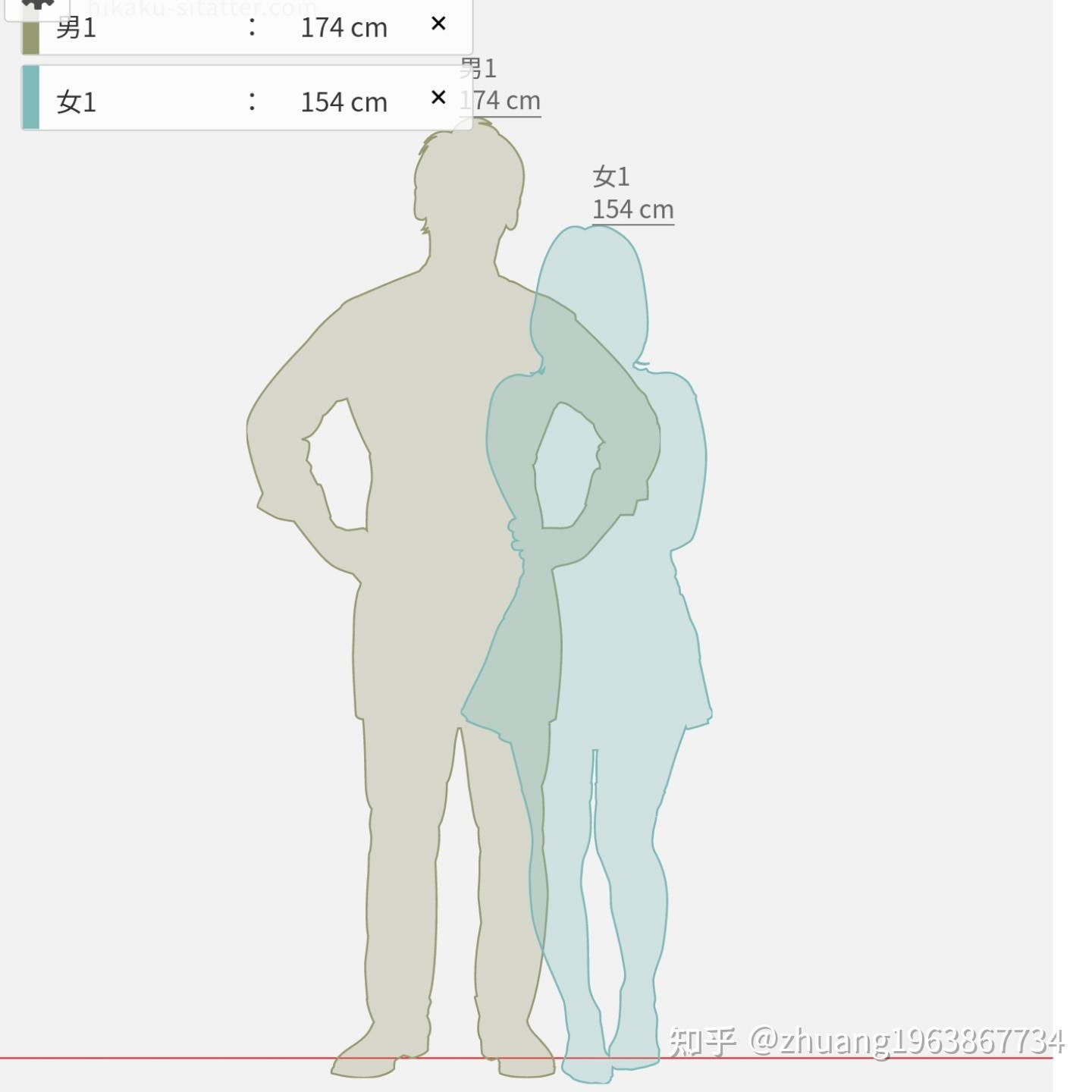 “最萌身高差”情侣火了，男友身高208厘米，满街人都看他们|身高|情侣|社团_新浪新闻