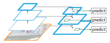 Path Aggregation Network for Instance Segmentation - 知乎