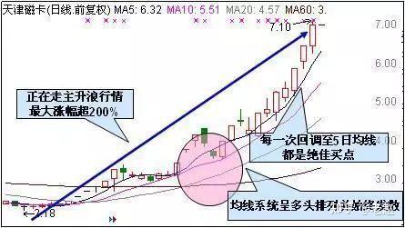 股票如何选好股的简单介绍