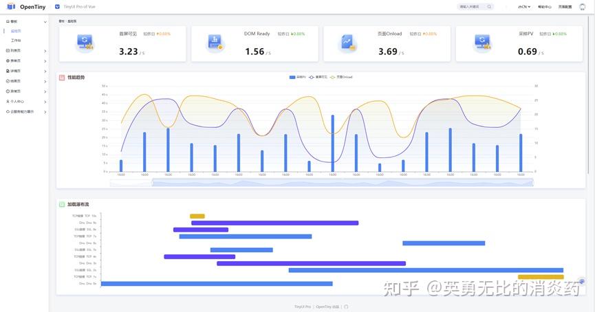 华为开源项目OpenTiny的TinyVue组件库适用于哪些地方? - 知乎