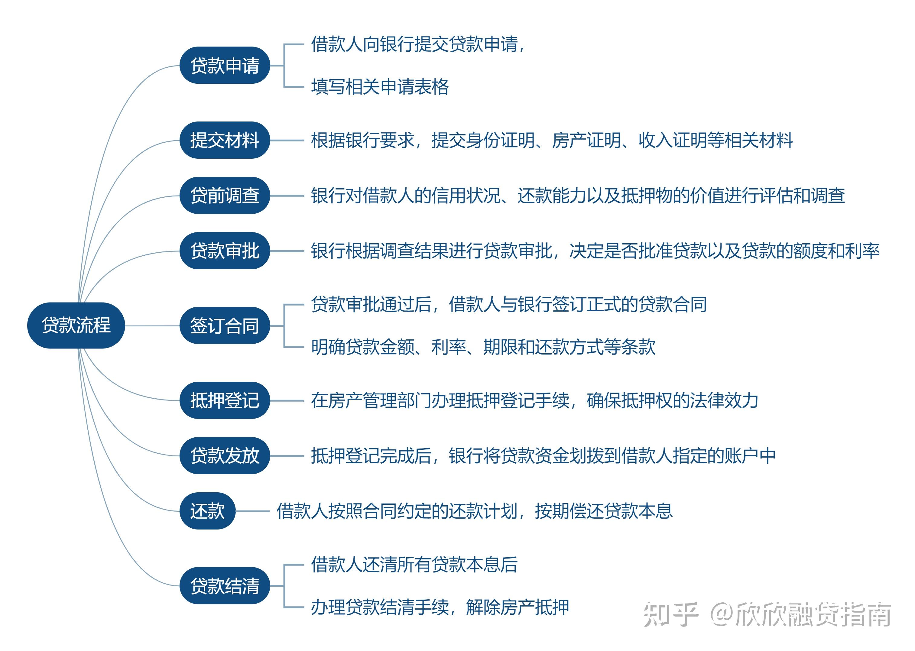 资质好,为啥办理银行贷款总是不顺利呢?