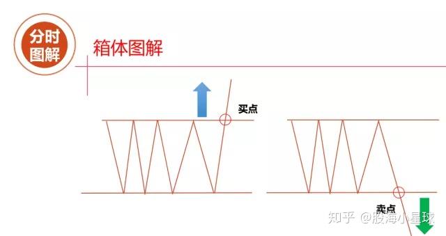 股票如何有效做T？日内做T想做好，就熟记这四种T图！ - 知乎