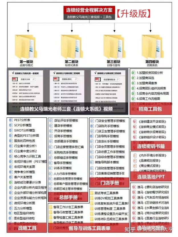 连锁招商必备:投资回报分析表,三步KO! - 知乎