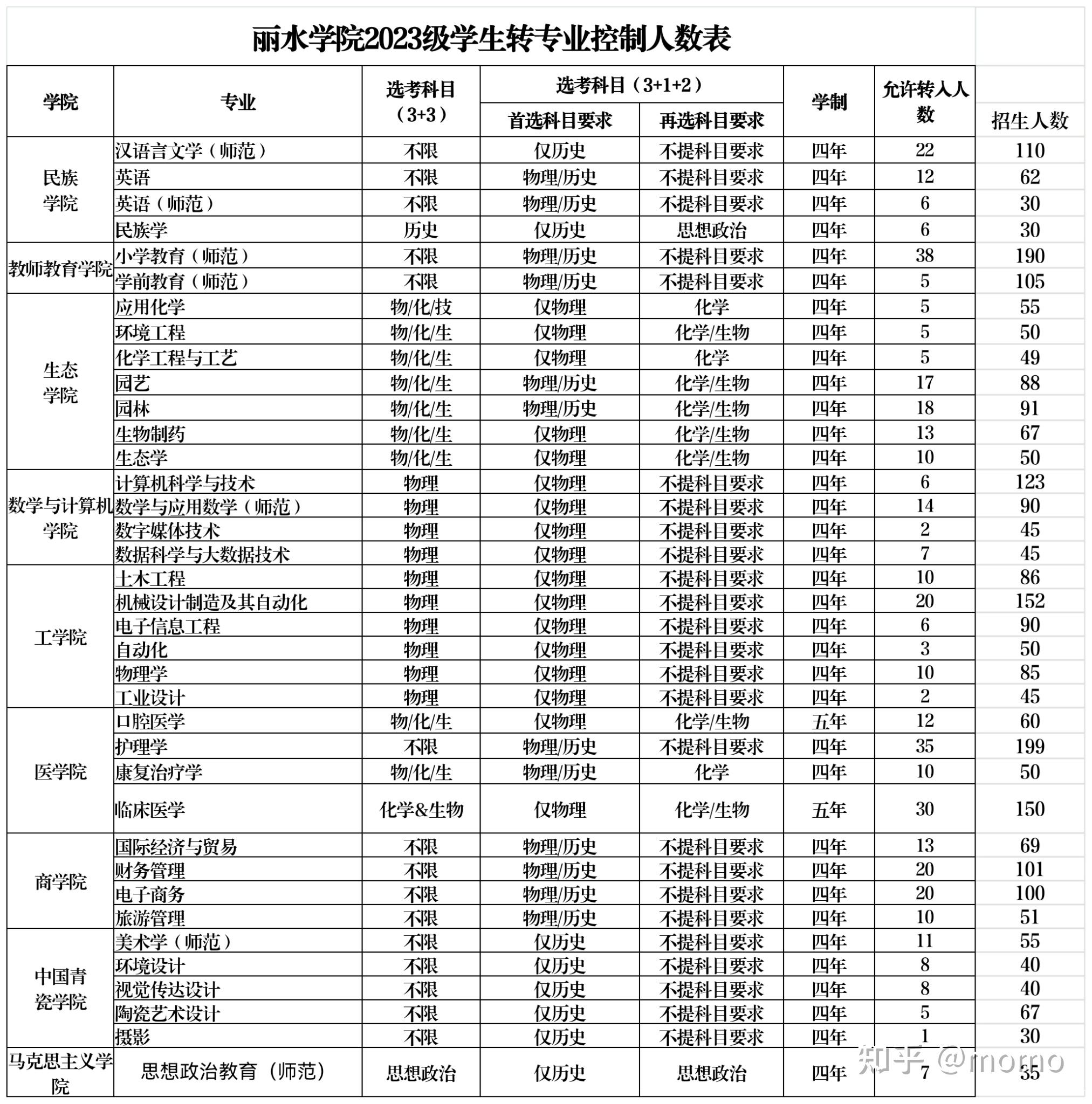 丽水学院摄影专业图片