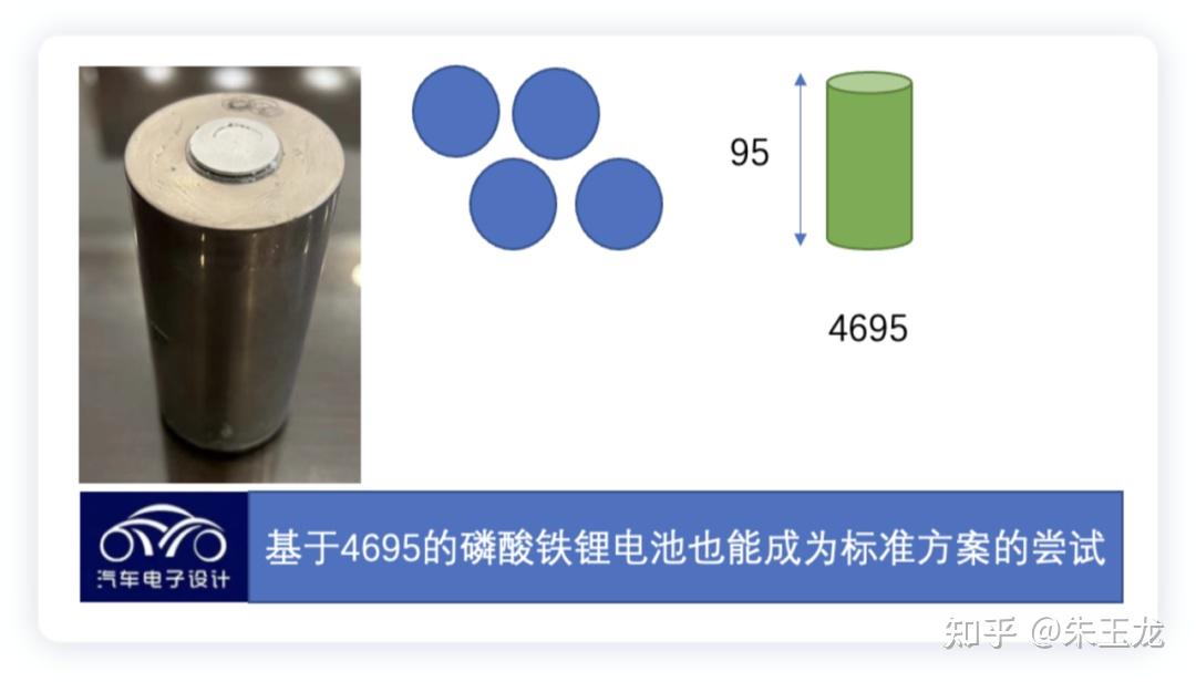 46系列圆柱的拓展 - 知乎