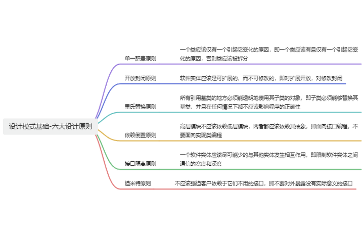 单一职责原则 - 知乎