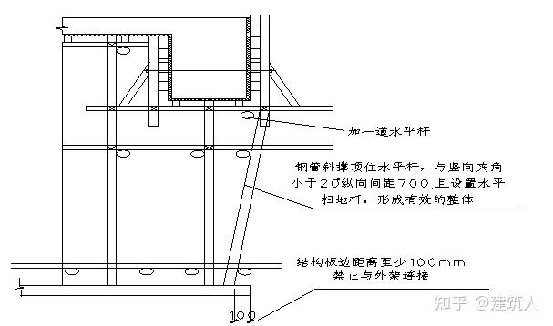 超大模板工程专项施工方案 - 知乎