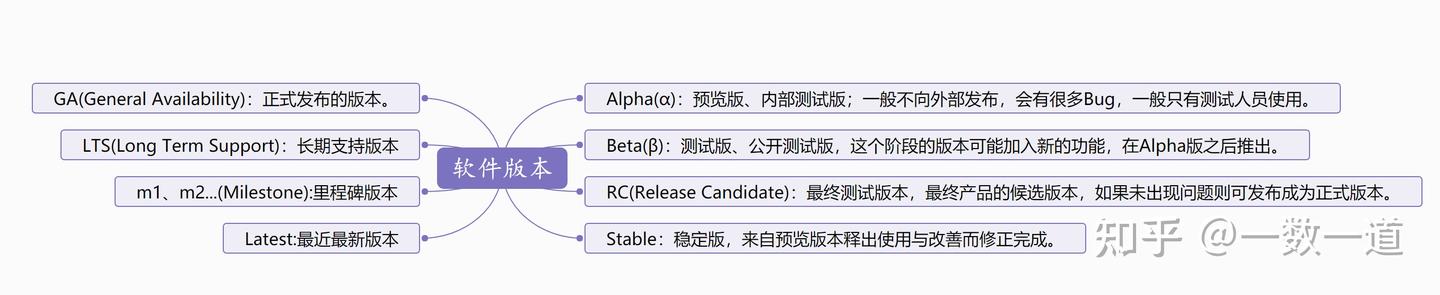 理解软件版本标识含义与版本号语义 - 知乎