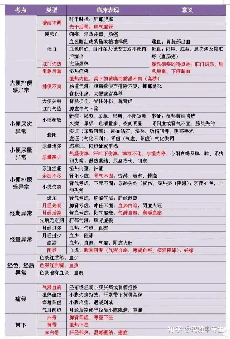 中医的望诊和问诊要点 - 知乎