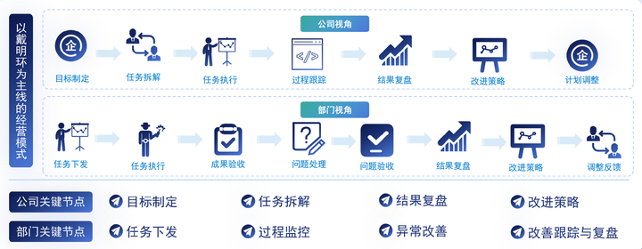 终于有人把经营分析讲清楚了 - 知乎