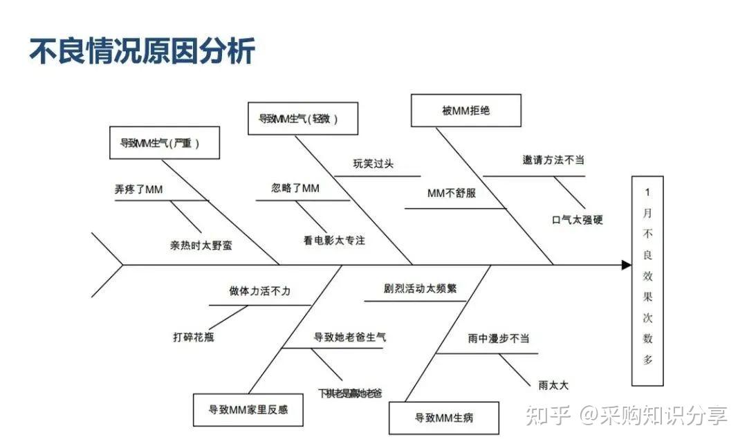 降本增效实战大法 PPT干货 - 知乎