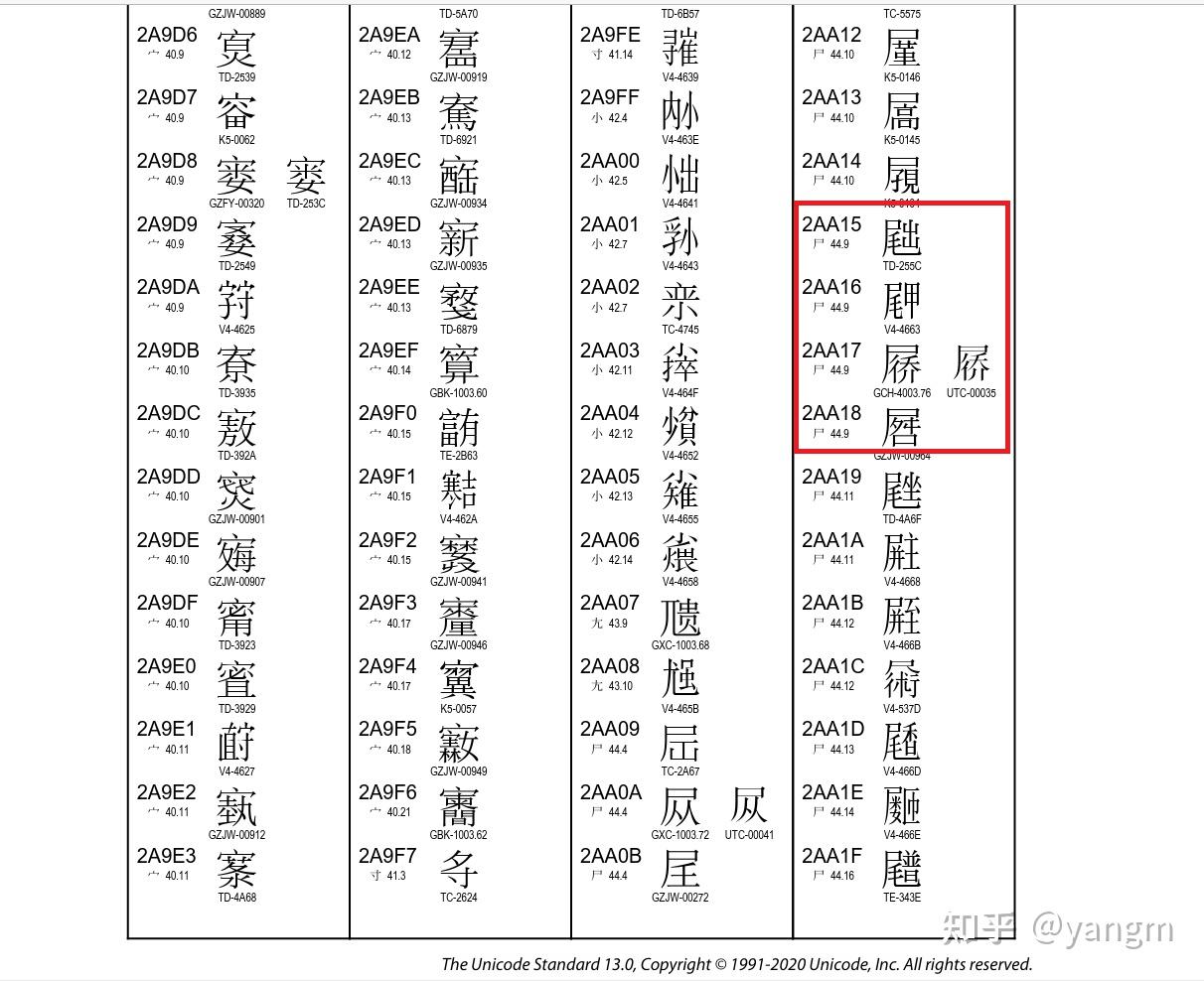 Unicode 中的汉字的先后顺序是如何决定的？ - 知乎