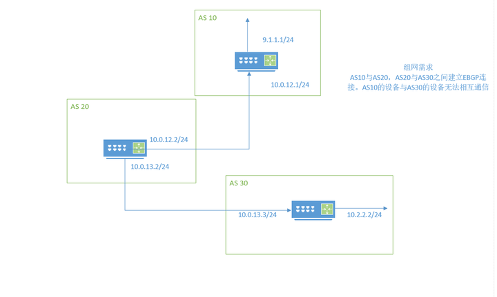 如何应用AS_Path Filter实现BGP路由控制（BGP高级特性网路学习） 知乎
