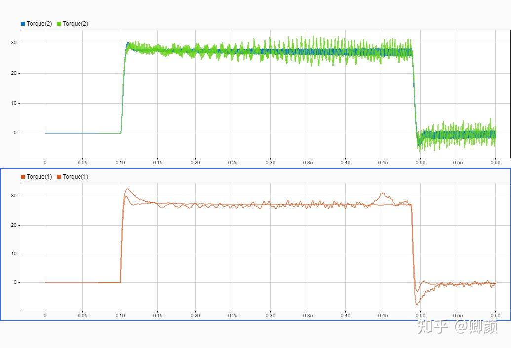 Speedgoat FPGA板卡使用系列文章 | Simscape物理模型部署到FPGA中加速实现 - 知乎