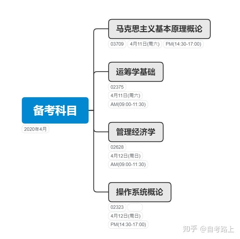 陕西教育网官网毕业证查询（自学有用吗？步骤和流程是什么？）