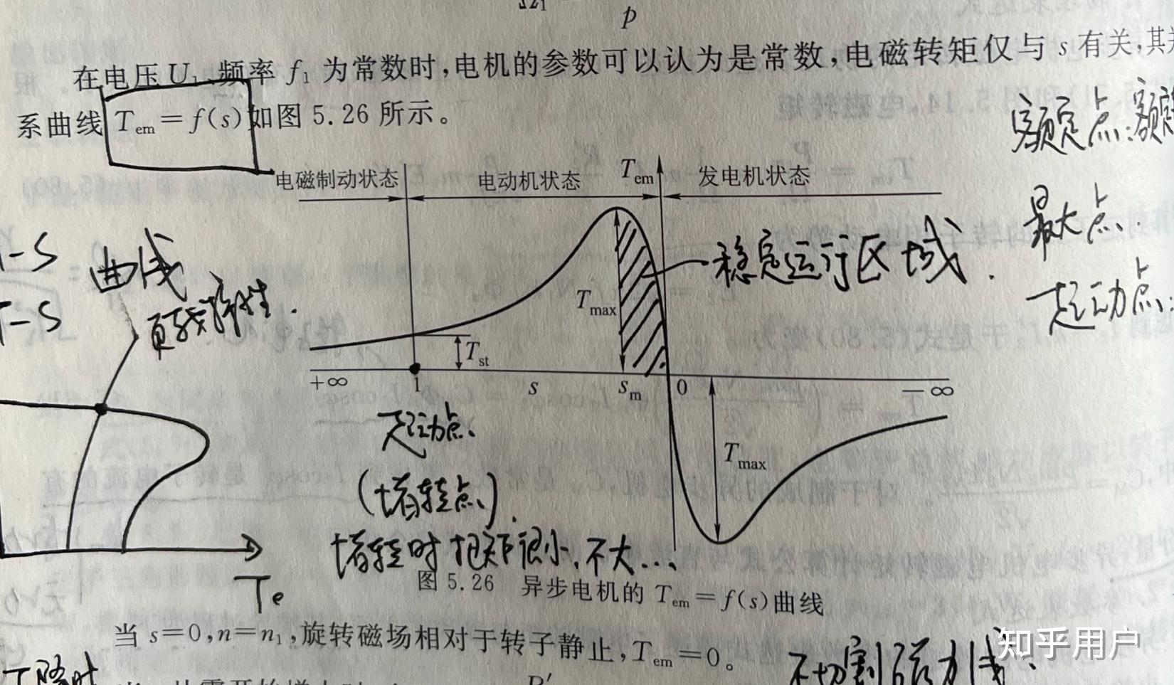 异步电机中是什么导致转差率的
