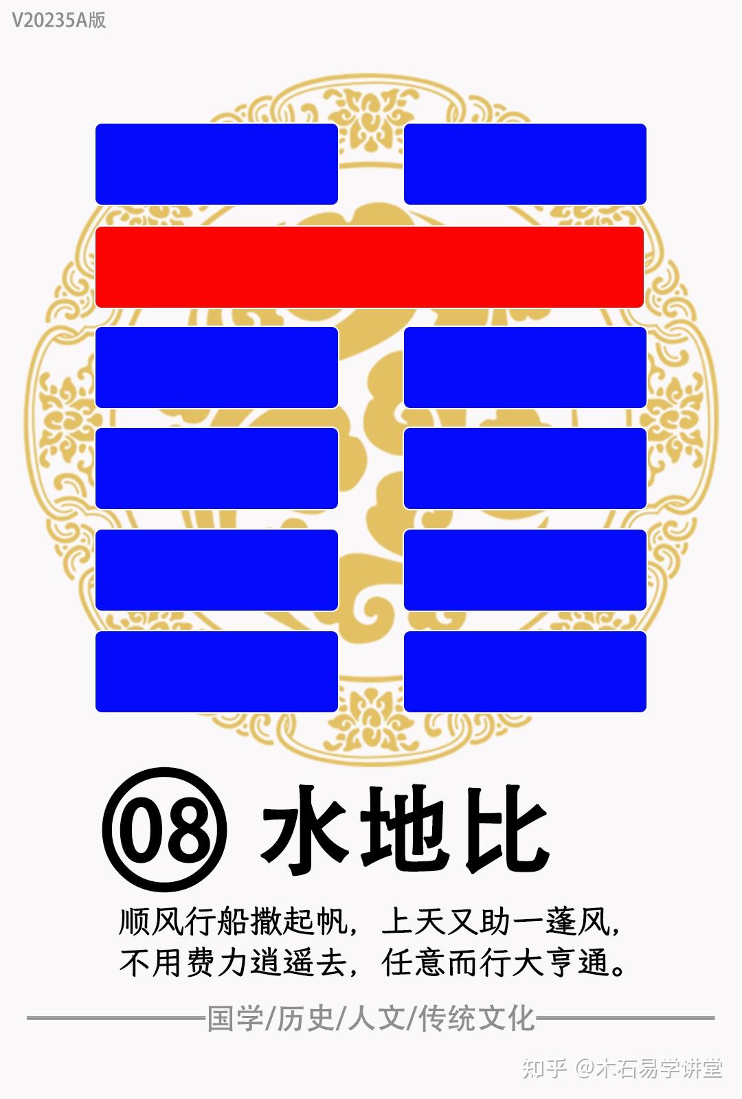 伏羲六十四卦---水地比卦 - 知乎