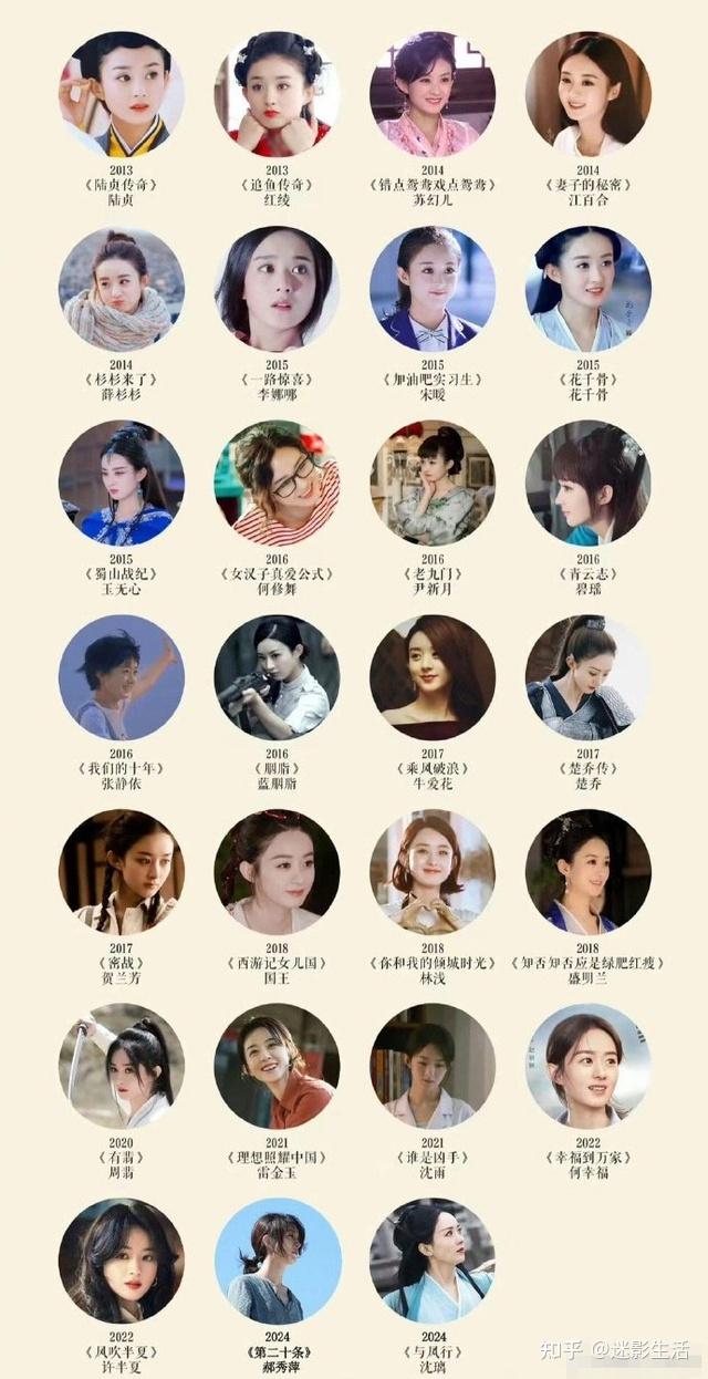 如何评价女演员赵丽颖