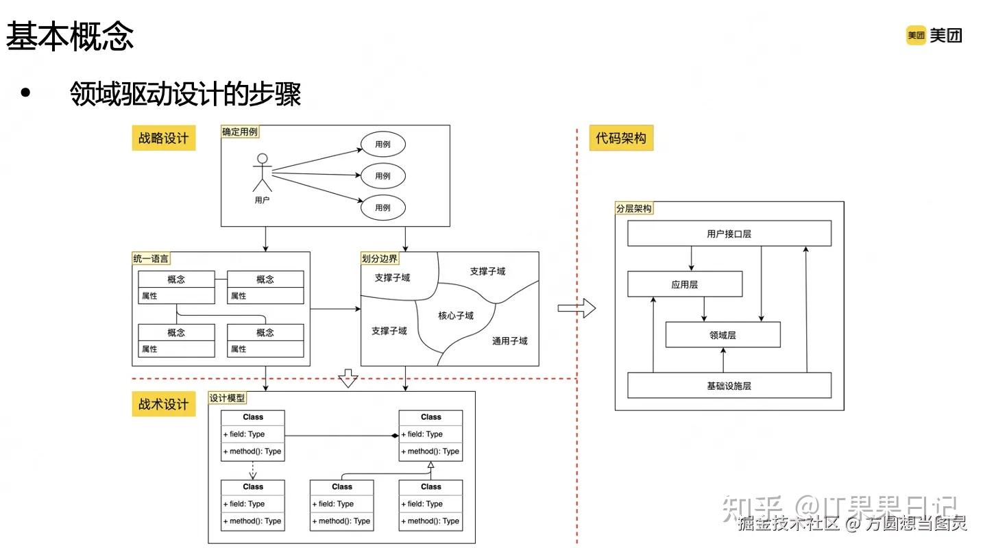 深入理解软件设计：领域驱动设计 DDD - 知乎