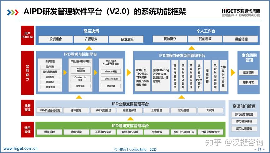 DSTE与IPD联动，推动业务增长 - 知乎