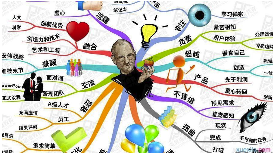 思维导图是否是一场知识营销骗局