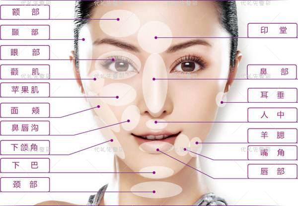 北京线雕医生代礼先医生谈有了这张图片大家可以准确