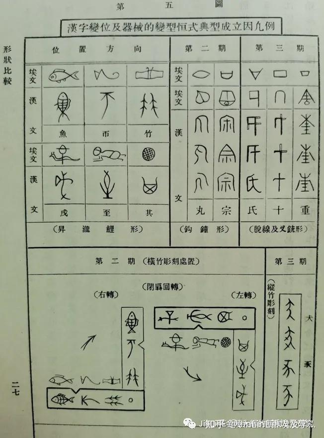 古漢字與古埃及聖書體同源 - 知乎