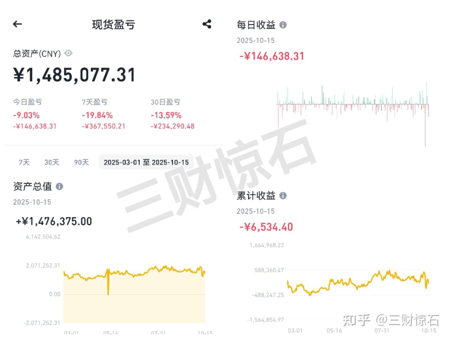 以太坊还能跌回3400美金吗？10月下半旬涨还是跌？ - 知乎