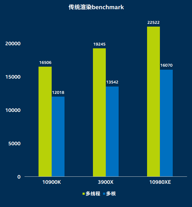 如何评价 CINEBENCH R23 测试，和 R20 以及 R15 的区别在哪？ - 知乎