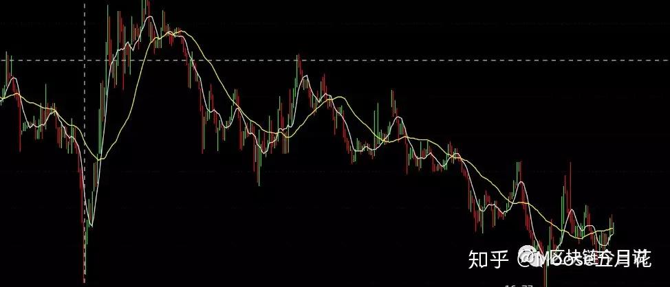 ETH接过EOS吸血接力棒，主流行情再现，后市该如何把握市场最高利润？ - 知乎