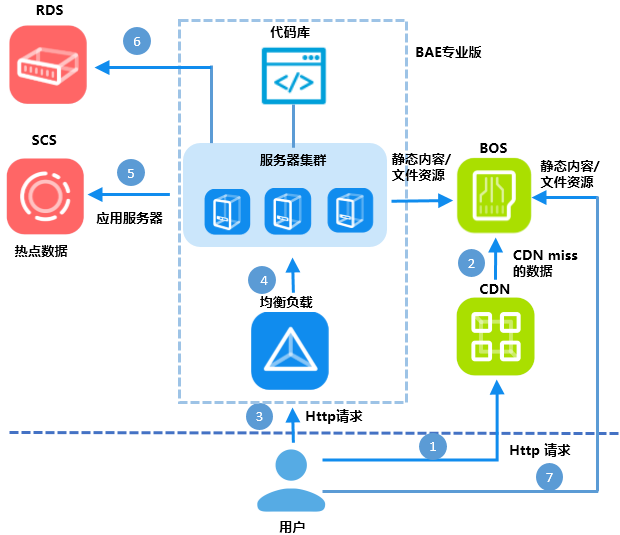 客户端需要安装引擎吗百度=客户端必须安装microsoft控件