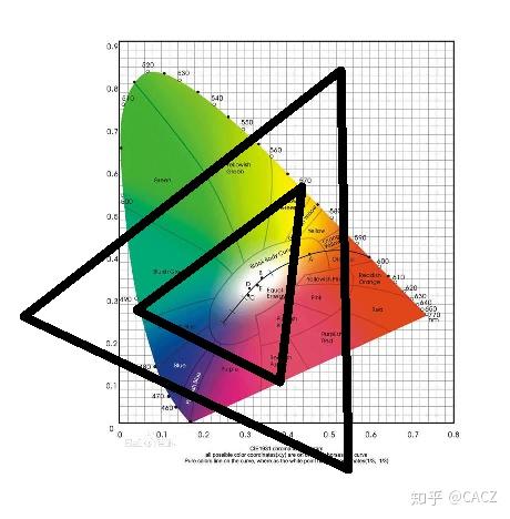 华为p30pro使用的超光谱quadbayerryybcmos相比传统rgb排列有何异同呢