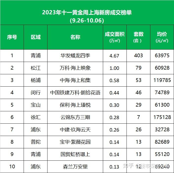 当下的上海楼市,是买房的好时机吗? - 知乎
