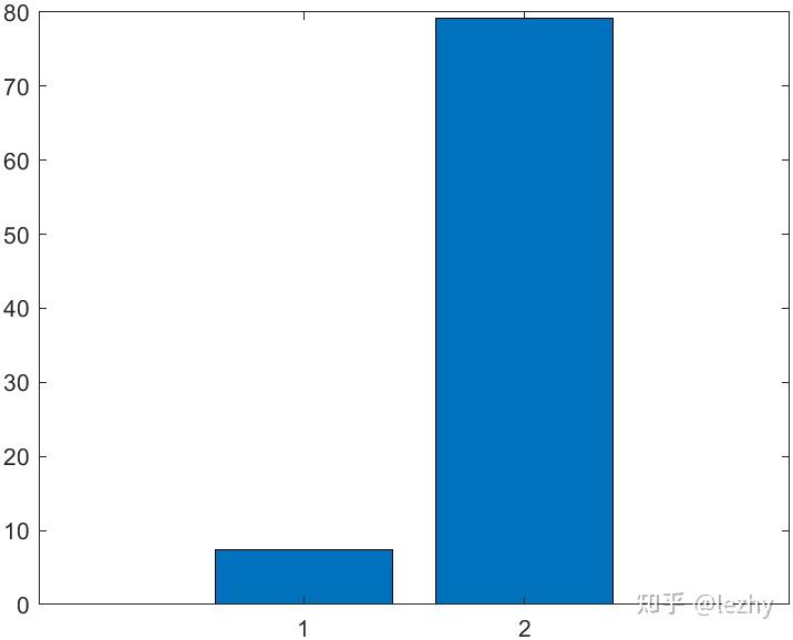 Matlab gpu 