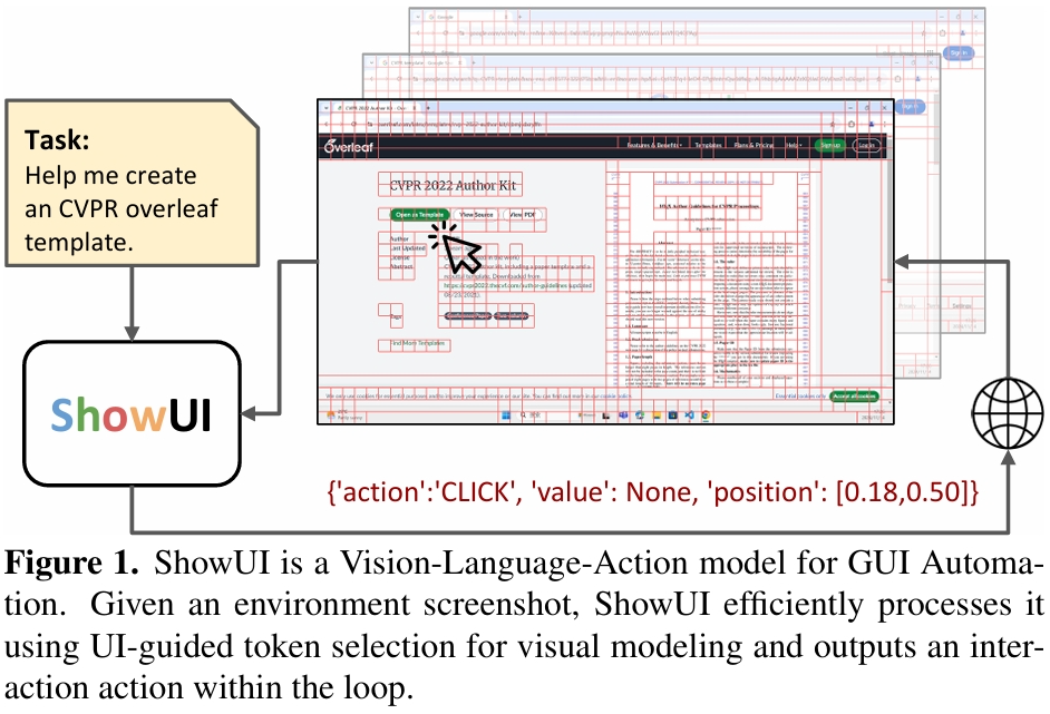 【CVPR 2025】ShowUI：面向GUI视觉智能体的视觉-语言-动作统一模型（ShowUI） - 知乎