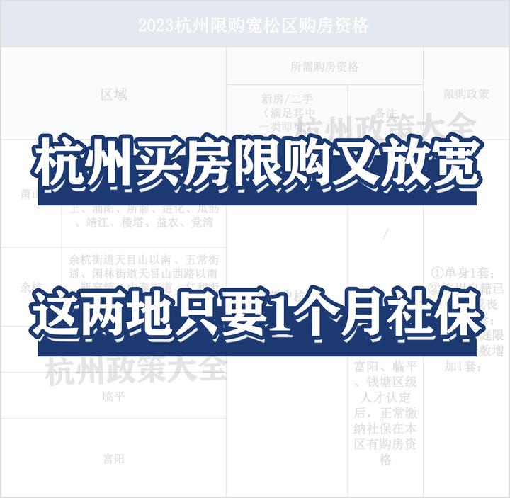 又有两地放宽限购!9月份杭州买房政策最新整理! - 知乎
