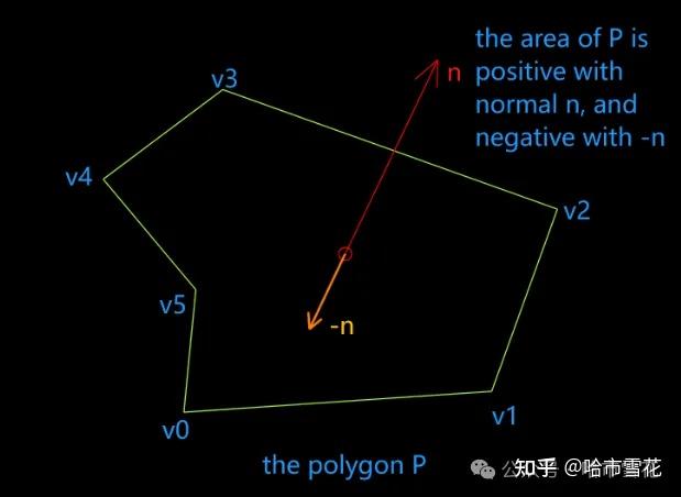 图形几何之美系列:法向量计算之轮廓有向面积辅助法 - 知乎