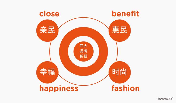 绝味连锁成功密码:8000 家门店背后的运营之道 - 知乎