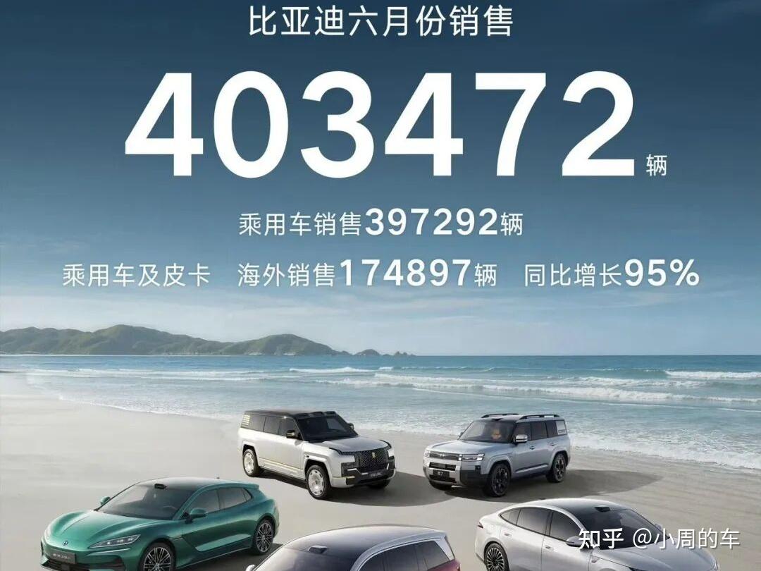 6月新能源品牌销量:比亚迪、零跑、蔚来创新高,理想、小米3万+