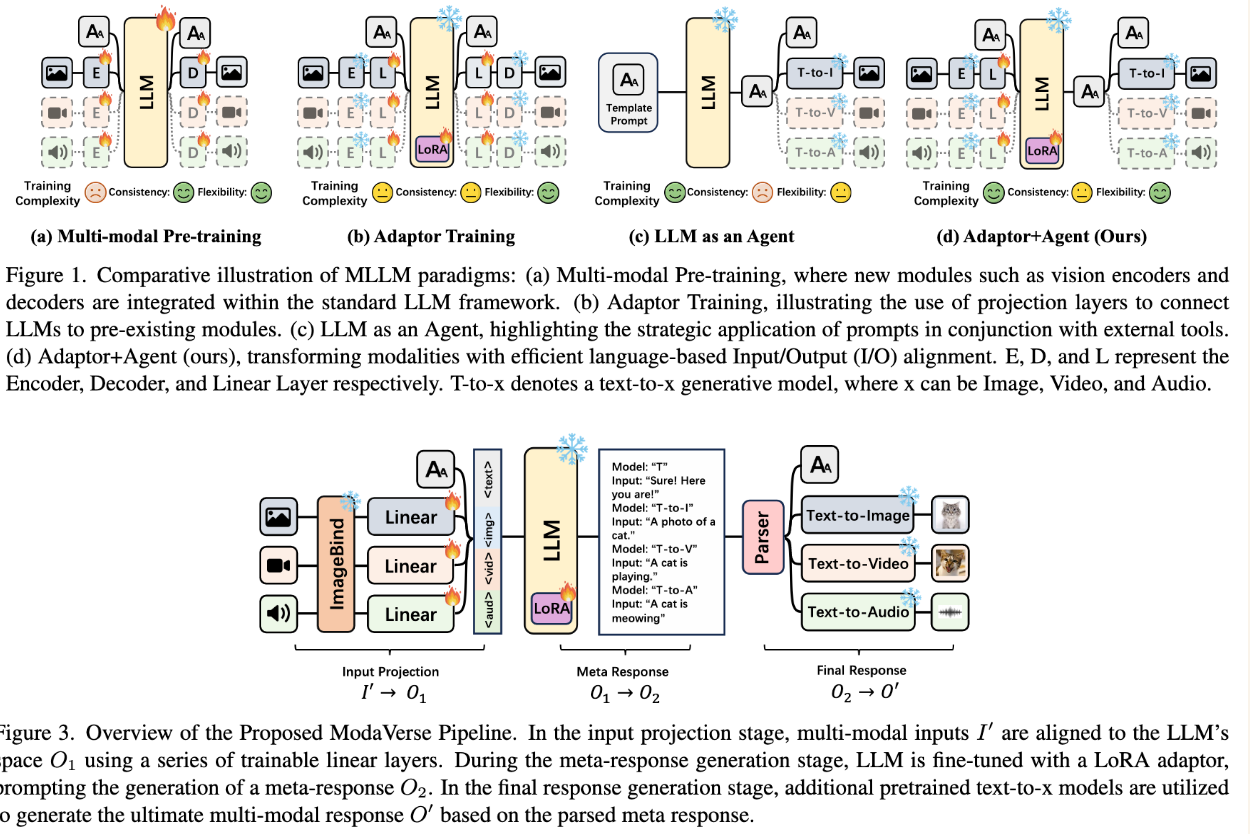 Arxiv 2024.1.15 - 知乎