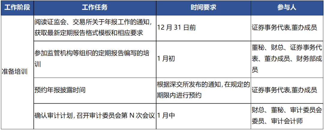 年报编写与披露工作的全周期管理方案 - 知乎