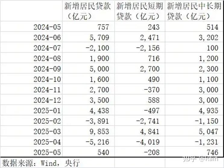席卷全国的“去库存”风暴,即将全面开启 - 知乎