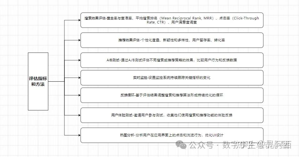 GIS 基础知识——什么是POI位置数据? - 知乎
