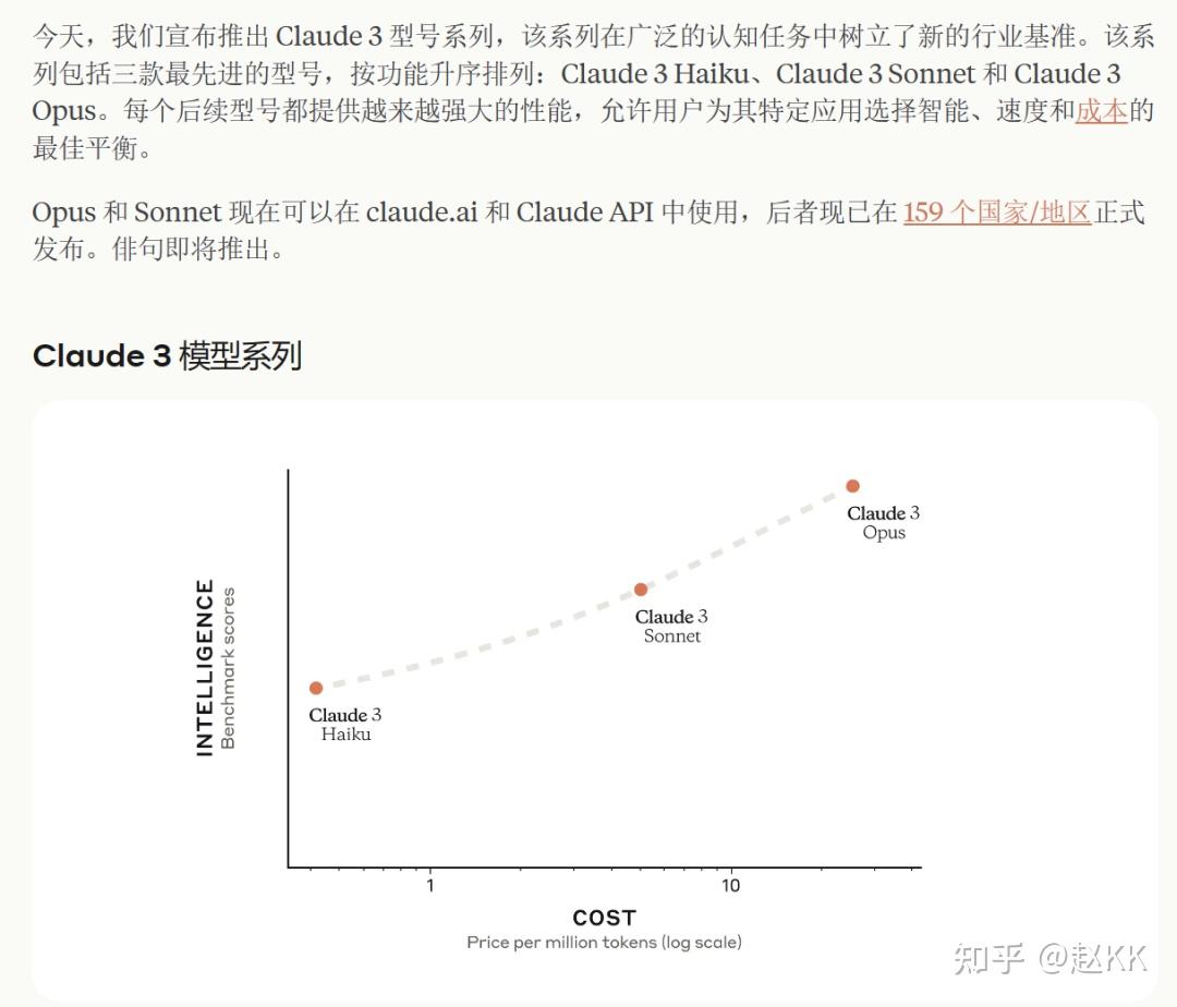 如何用上免费的Claude 3 - 知乎