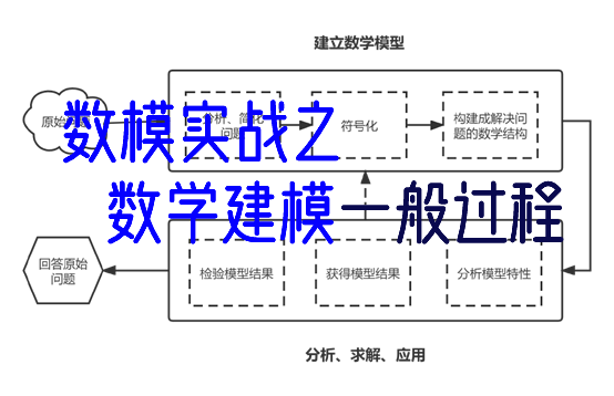 数模实战系列(2)数学建模的一般过程 - 知乎