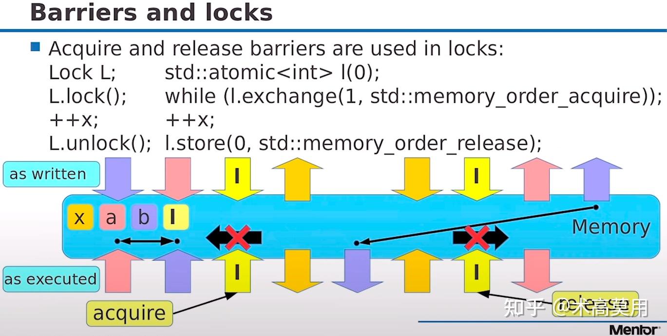 C++的 memory order 学习笔记 - 知乎