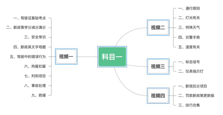 璇姐科目一笔记整理与文档分享(完结撒花) - 知乎