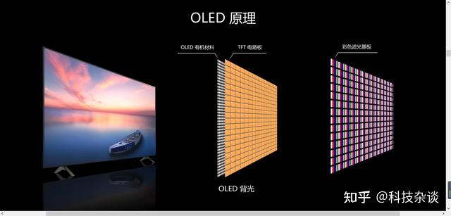 说说Mini-LED、QD-Mini LED、OLED、QLED和Micro LED等显示技术的差别和优缺点 - 知乎